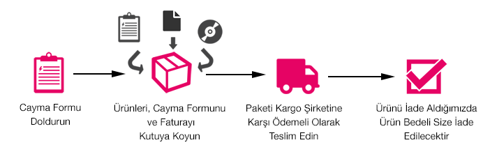 iade ve değişim
